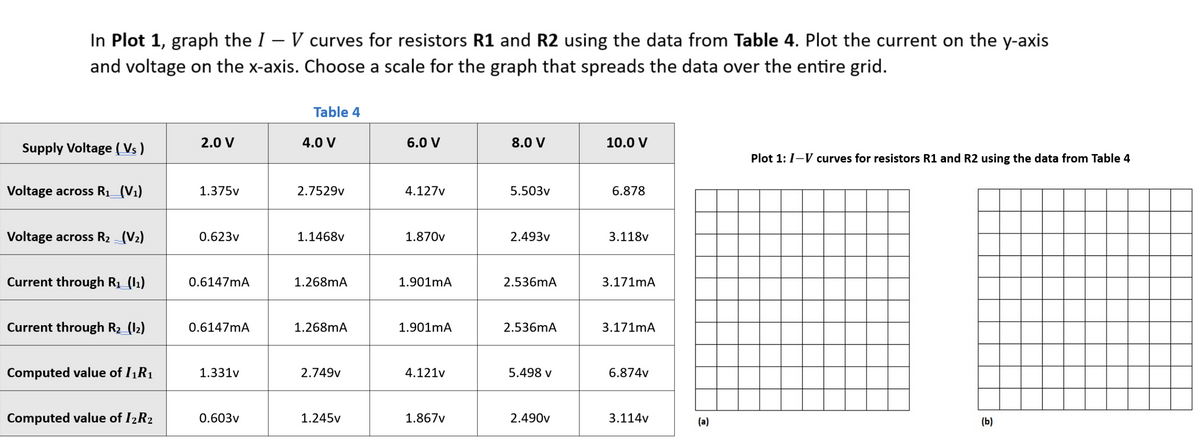 In Plot 1, graph the I - V curves for resistors R1 and R2 using the data from Table 4. Plot the current on the y-axis
and voltage on the x-axis. Choose a scale for the graph that spreads the data over the entire grid.
Supply Voltage (V₁)
Voltage across R₁_(V₁)
Voltage across R₂ (V₂)
Current through R₁ (₁)
Current through R₂ (1₂)
Computed value of I₁R₁
Computed value of I2R2
2.0 V
1.375v
0.623v
0.6147mA
0.6147mA
1.331v
0.603v
Table 4
4.0 V
2.7529v
1.1468v
1.268mA
1.268mA
2.749v
1.245v
6.0 V
4.127v
1.870v
1.901mA
1.901mA
4.121v
1.867v
8.0 V
5.503v
2.493v
2.536mA
2.536mA
5.498 v
2.490v
10.0 V
6.878
3.118v
3.171mA
3.171mA
6.874v
3.114v
(a)
Plot 1: I-V curves for resistors R1 and R2 using the data from Table 4
(b)