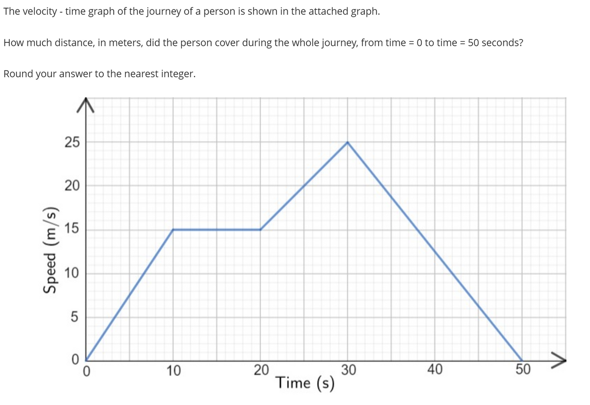 The velocity - time graph of the journey of a person is shown in the attached graph.
How much distance, in meters, did the person cover during the whole journey, from time = 0 to time = 50 seconds?
Round your answer to the nearest integer.
Speed (m/s)
25
20
15
10
5
0
0
10
20
Time (s)
30
40
50