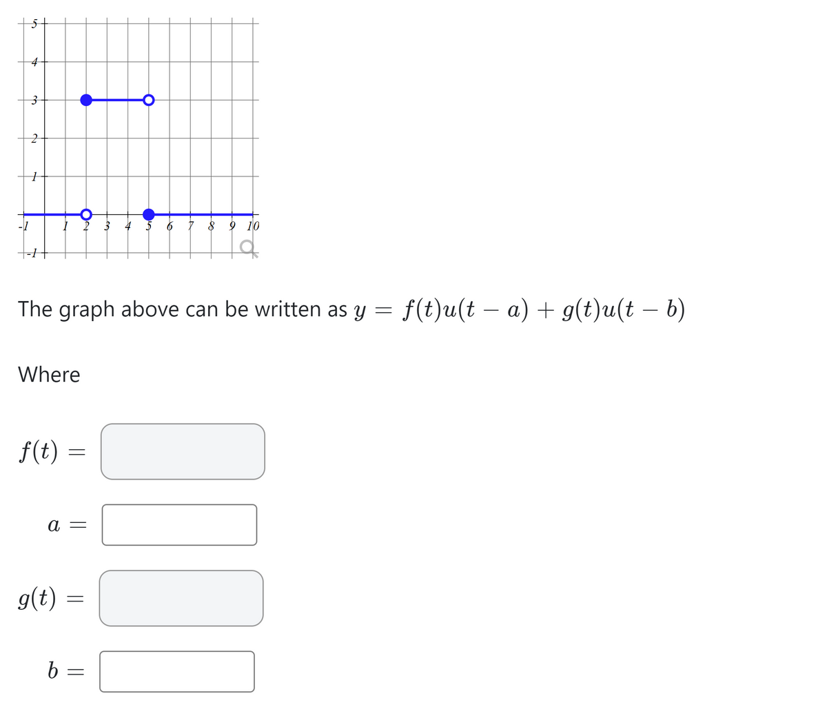 16
N
The graph above can be written as y = f(t)u(t − a) + g(t)u(t — b)
Where
f(t) =
a =
g(t) =
b
=
8 9 10
=