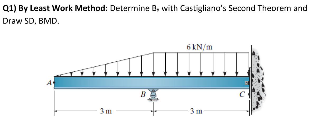 Q1) By Least Work Method: Determine By with Castigliano's Second Theorem and
Draw SD, BMD.
3 m
B
6 kN/m
-3 m-
C