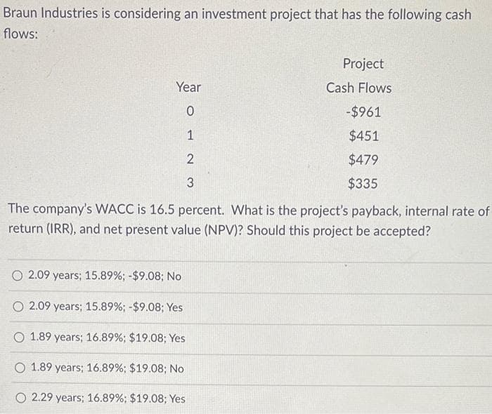 Braun Industries is considering an investment project that has the following cash
flows:
Year
0
123
O 2.09 years; 15.89%; -$9.08; No
The company's WACC is 16.5 percent. What is the project's payback, internal rate of
return (IRR), and net present value (NPV)? Should this project be accepted?
Project
Cash Flows
-$961
$451
$479
$335
O 2.09 years; 15.89% ; - $9.08; Yes
O 1.89 years; 16.89% ; $19.08; Yes
1.89 years; 16.89%; $19.08; No
2.29 years; 16.89%; $19.08; Yes