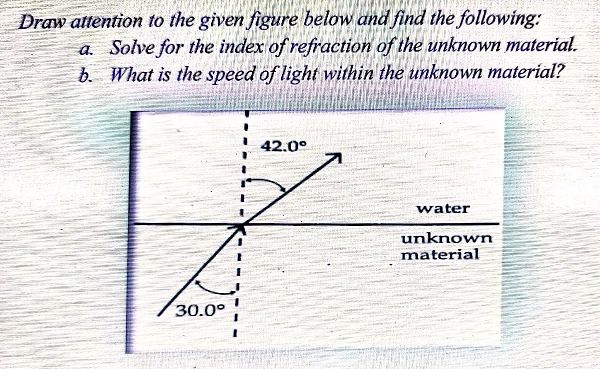 Draw attention to the given figure below and find the following:
a. Solve for the index of refraction of the unknown material.
b. What is the speed of light within the unknown material?
42.0°
water
unknown
material
30.0°
