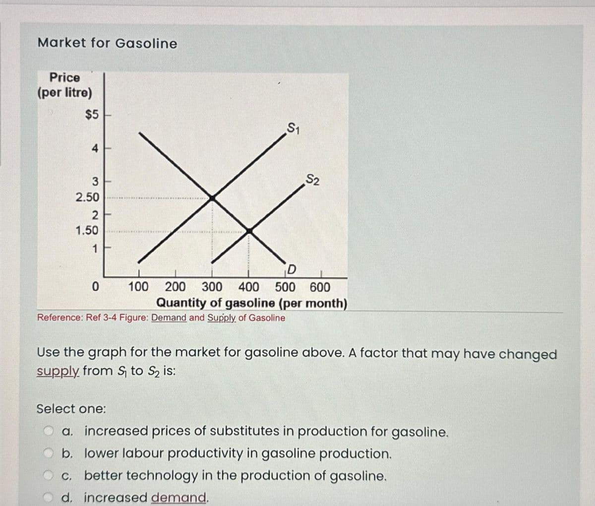 Market for Gasoline
Price
(per litre)
$5
4
3
2.50
2
1.50
1
0
*****
S1
Reference: Ref 3-4 Figure: Demand and Supply of Gasoline
S2
D
100 200 300 400 500 600
Quantity of gasoline (per month)
Use the graph for the market for gasoline above. A factor that may have changed
supply from S₁ to S₂ is:
Select one:
O a. increased prices of substitutes in production for gasoline.
b. lower labour productivity in gasoline production.
O c. better technology in the production of gasoline.
d. increased demand.