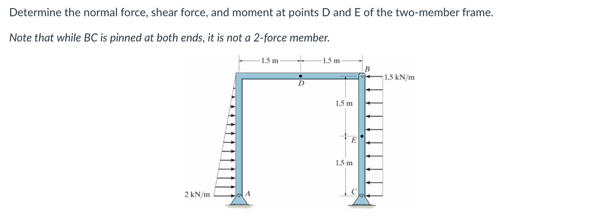 Determine the normal force, shear force, and moment at points D and E of the two-member frame.
Note that while BC is pinned at both ends, it is not a 2-force member.
2 kN/m
A
1.5 m
D
-1.5 m
1.5 m
E
1.5 m
B
1.5 kN/m