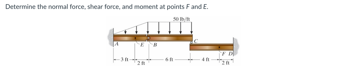 Determine the normal force, shear force, and moment at points F and E.
50 lb/ft
- 3 ft
E
2 ft
B
6 ft
C
4 ft
F D
2 ft
