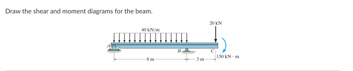 Draw the shear and moment diagrams for the beam.
40 kN/m
8 m
B
3 m
20 kN
150 kN m
