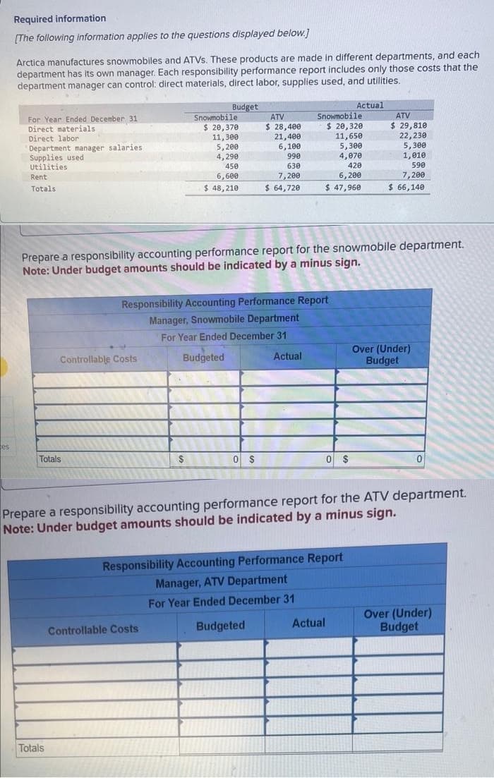 es
Required information
[The following information applies to the questions displayed below.]
Arctica manufactures snowmobiles and ATVs. These products are made in different departments, and each
department has its own manager. Each responsibility performance report includes only those costs that the
department manager can control: direct materials, direct labor, supplies used, and utilities.
For Year Ended December 31
Direct materials
Direct labor
Department manager salaries
Supplies used
Utilities
Rent
Totals
Totals
Controllable Costs
Totals
Budget
Snowmobile
$ 20,370
11,300
5,200
4,290
450
6,600
$ 48,210
Prepare a responsibility accounting performance report for the snowmobile department.
Note: Under budget amounts should be indicated by a minus sign.
$
Responsibility Accounting Performance Report
Manager, Snowmobile Department
For Year Ended December 31
Budgeted
Controllable Costs
ATV
$ 28,400
21,400
6,100
990
630
7,200
$ 64,720
0 $
Snowmobile
$ 20,320
11,650
5,300
4,070
420
6,200
$ 47,960
Actual
0 $
Actual
Responsibility Accounting Performance Report
Manager, ATV Department
For Year Ended December 31
Budgeted
ATV
$ 29,810
22,230
5,300
1,010
590
7,200
$ 66,140
Prepare a responsibility accounting performance report for the ATV department.
Note: Under budget amounts should be indicated by a minus sign.
Actual
Over (Under)
Budget
0
Over (Under)
Budget