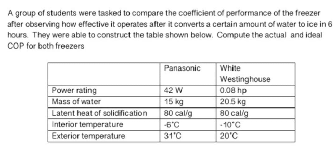 A group of students were tasked to compare the coefficient of performance of the freezer
after observing how effective it operates after it converts a certain amount of water to ice in 6
hours. They were able to construct the table shown below. Compute the actual and ideal
COP for both freezers
Panasonic
White
Westinghouse
0.08 hp
Power rating
42 W
Mass of water
15 kg
20.5 kg
Latent heat of solidification
80 cal/g
80 cal/g
Interior temperature
Exterior temperature
0.9-
- 10°C
31'C
20°C
