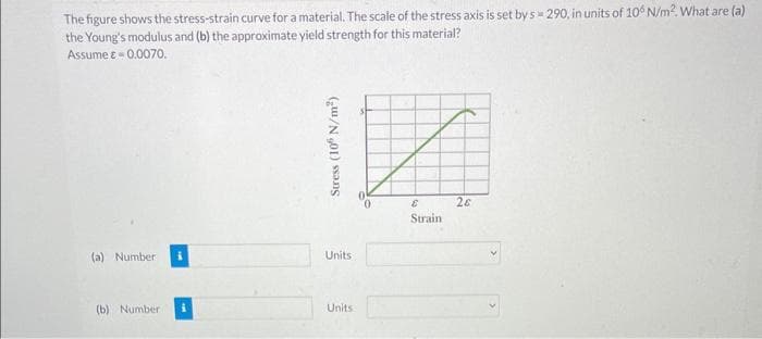 The figure shows the stress-strain curve for a material. The scale of the stress axis is set by s 290, in units of 106 N/m2. What are (a)
the Young's modulus and (b) the approximate yield strength for this material?
Assume -0.0070.
(a) Number
(b) Number
Stress (10 N/m²)
In
Strain
Units
Units
26