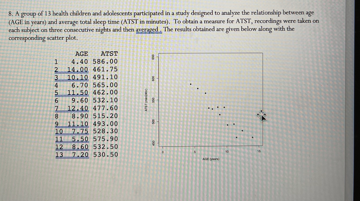 8. A group of 13 health children and adolescents participated in a study designed to analyze the relationship between age
(AGE in years) and average total sleep time (ATST in minutes). To obtain a measure for ATST, recordings were taken on
each subject on three consecutive nights and then averaged. The results obtained are given below along with the
corresponding scatter plot.
AGE
ATST
4.40 586.00
14.00 461.75
10.10 491.10
6.70 565.00
11.50 462.00
9.60 532.10
12.40 477.60
8.90 515.20
9 11.10 493.00
10 7.75 528.30
11
5.50 575.90
12
8.60 532.50
13 7.20 530.50
7238
1
4
5
6
ATST (min/24hr)
099
600
550
500
450
0
5
AGE (years)
10
15