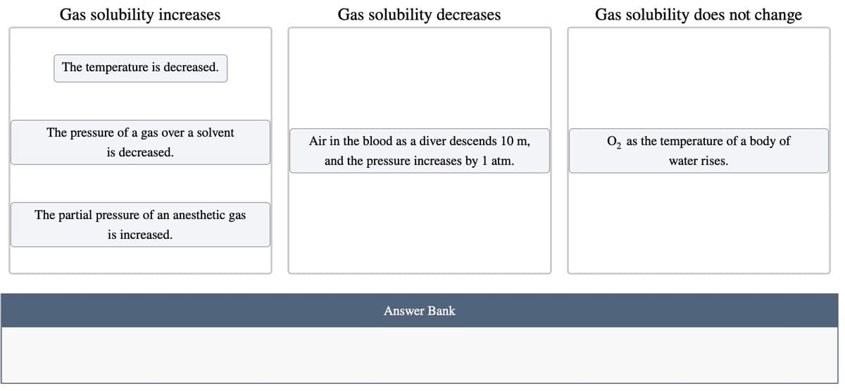 Gas solubility increases
The temperature is decreased.
The pressure of a gas over a solvent
is decreased.
The partial pressure of an anesthetic gas
is increased.
Gas solubility decreases
Air in the blood as a diver descends 10 m,
and the pressure increases by 1 atm.
Answer Bank
Gas solubility does not change
O₂ as the temperature of a body of
water rises.