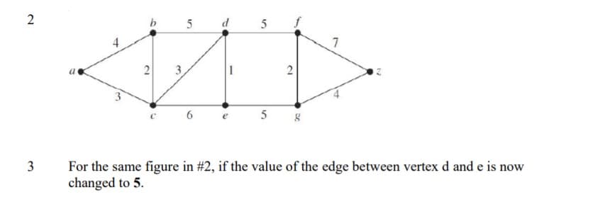 2
5
5
P
7
2
3
2
6
5
For the same figure in #2, if the value of the edge between vertex d and e is now
changed to 5.
3.
