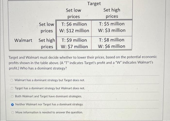 Target
Set low
Set high
prices
T: $6 million
W: $12 million
prices
T: $5 million
W: $3 million
Set low
prices
T: $8 million
W: $6 million
Set high
T: $9 million
W: $7 million
Walmart
prices
Target and Walmart must decide whether to lower their prices, based on the potential economic
profits shown in the table above. (A "T" indicates Target's profit and a "W" indicates Walmart's
profit.) Who has a dominant strategy?
O Walmart has a dominant strategy but Target does not.
Target has a dominant strategy but Walmart does not.
O Both Walmart and Target have dominant strategies.
O Neither Walmart nor Target has a dominant strategy.
More information is needed to answer the question.
