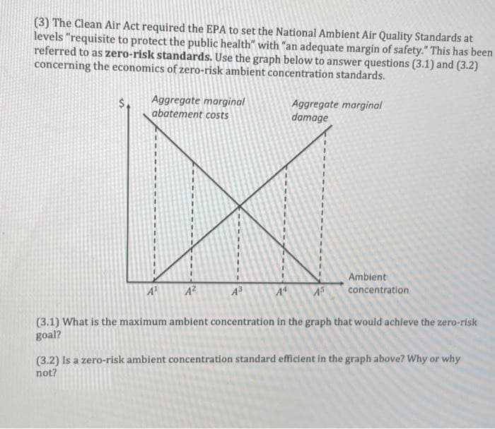 (3) The Clean Air Act required the EPA to set the National Ambient Air Quality Standards at
levels "requisite to protect the public health" with "an adequate margin of safety." This has been
referred to as zero-risk standards. Use the graph below to answer questions (3.1) and (3.2)
concerning the economics of zero-risk ambient concentration standards.
Aggregate marginal
abatement costs
Aggregate marginal
damage
Ambient
concentration
(3.1) What is the maximum ambient concentration in the graph that would achleve the zero-risk
goal?
(3.2) Is a zero-risk ambient concentration standard efficient in the graph above? Why or why
not?
