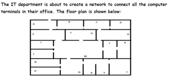 The IT department is about to create a network to connect all the computer
terminals in their office. The floor plan is shown below:
