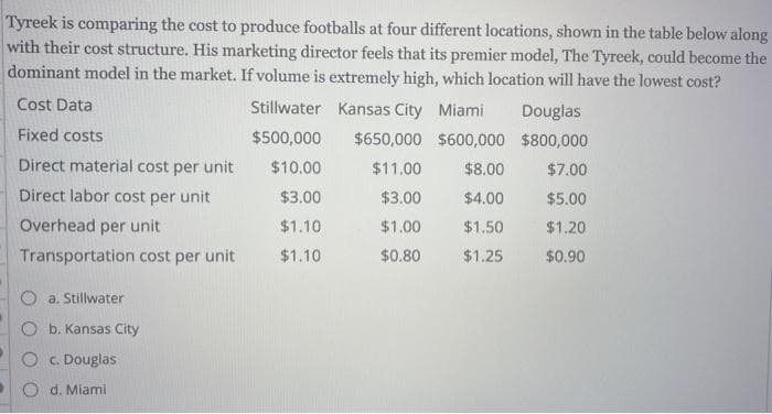 Tyreek is comparing the cost to produce footballs at four different locations, shown in the table below along
with their cost structure. His marketing director feels that its premier model, The Tyreek,could become the
dominant model in the market. If volume is extremely high, which location will have the lowest cost?
Cost Data
Stillwater
Kansas City Miami
Fixed costs
$500,000
Direct material cost per unit
$10.00
Direct labor cost per unit
$3.00
$1.10
$1.10
Overhead per unit
Transportation cost per unit
Oa. Stillwater
b. Kansas City
O c. Douglas
d. Miami
Douglas
$650,000 $600,000 $800,000
$11.00
$8.00
$3.00
$4.00
$1.00
$1.50
$0.80
$1.25
$7.00
$5.00
$1.20
$0.90