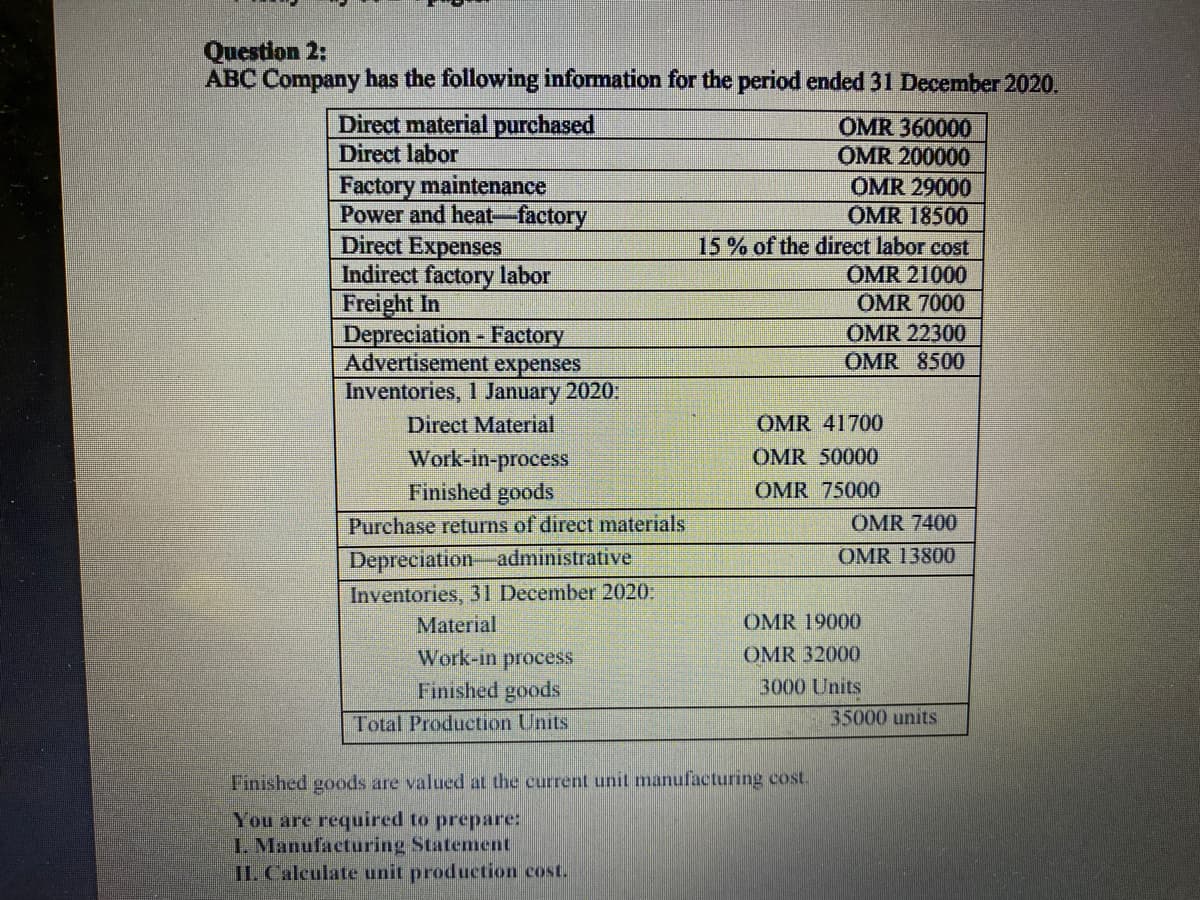 Question 2:
ABC Company has the following information for the period ended 31 December 2020.
Direct material purchased
Direct labor
OMR 360000
OMR 200000
Factory maintenance
Power and heat- factory
Direct Expenses
Indirect factory labor
Freight In
Depreciation Factory
Advertisement expenses
Inventories, 1 January 2020.
OMR 29000
OMR 18500
15% of the direct labor cost
OMR 21000
OMR 7000
OMR 22300
OMR 8500
Direct Material
OMR 41700
OMR 50000
Work-in-process
Finished goods
OMR 75000
Purchase returns of direct materials
OMR 7400
Depreciationadministrative
Inventories, 31 December 2020:
Material
Work-in process
Finished goods
OMR 13800
OMR 19000
OMR 32000
3000 Units
Total Production Units
35000 units
Tinished goods are valued at the current unit manufacturing cost.
You are required to prepare:
L. Manufacturing Statement
IL Calculate unit production cost.
