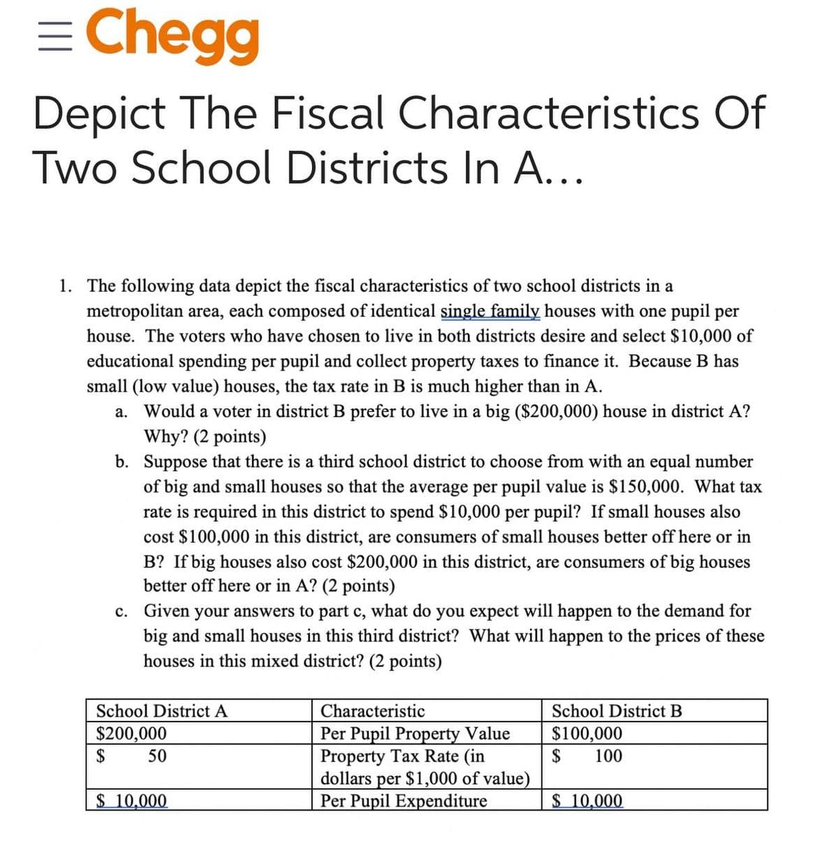 = Chegg
Depict The Fiscal Characteristics Of
Two School Districts In A...
1. The following data depict the fiscal characteristics of two school districts in a
metropolitan area, each composed of identical single family houses with
pupil per
house. The voters who have chosen to live in both districts desire and select $10,000 of
educational spending per pupil and collect property taxes to finance it. Because B has
small (low value) houses, the tax rate in B is much higher than in A.
a. Would a voter in district B prefer to live in a big ($200,000) house in district A?
Why? (2 points)
b.
Suppose that there is a third school district to choose from with an equal number
of big and small houses so that the average per pupil value is $150,000. What tax
rate is required in this district to spend $10,000 per pupil? If small houses also
cost $100,000 in this district, are consumers of small houses better off here or in
B? If big houses also cost $200,000 in this district, are consumers of big houses
better off here or in A? (2 points)
c. Given your answers to part c, what do you expect will happen to the demand for
big and small houses in this third district? What will happen to the prices of these
houses in this mixed district? (2 points)
School District A
$200,000
$
50
$10,000
Characteristic
Per Pupil Property Value
Property Tax Rate (in
dollars per $1,000 of value)
Per Pupil Expenditure
School District B
$100,000
$
100
$10,000