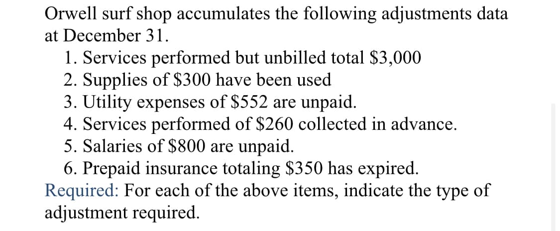 Orwell surf shop accumulates the following adjustments data
at December 31.
1. Services performed but unbilled total $3,000
2. Supplies of $300 have been used
3. Utility expenses of $552 are unpaid.
4. Services performed of $260 collected in advance.
5. Salaries of $800 are unpaid.
6. Prepaid insurance totaling $350 has expired.
Required: For each of the above items, indicate the type of
adjustment required.
