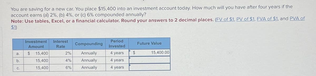 You are saving for a new car. You place $15,400 into an investment account today. How much will you have after four years if the
account earns (a) 2%, (b) 4%, or (c) 6% compounded annually?
Note: Use tables, Excel, or a financial calculator. Round your answers to 2 decimal places. (FV of $1, PV of $1, FVA of $1, and PVA of
$1)
a.
b.
C.
Investment
Amount
$
15,400
15,400
15,400
Interest
Rate
2%
4%
6%
Compounding
Annually
Annually
Annually
Period
Invested
4 years
4 years
4 years
$
Future Value
15,400.00