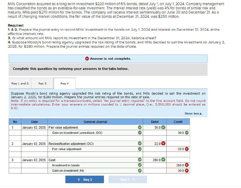 Mills Corporation acquired as a long-term Investment $220 million of 6% bonds, dated July 1, on July 1, 2024. Company management
has classified the bonds as an available-for-sale Investment. The market Interest rate (yield) was 4% for bonds of similar risk and
maturity. Mills paid $270 million for the bonds. The company will receive Interest semiannually on June 30 and December 31. As a
result of changing market conditions, the fair value of the bonds at December 31, 2024, was $250 million.
Required:
1. & 2. Prepare the journal entry to record Mills' Investment in the bonds on July 1, 2024 and Interest on December 31, 2024, at the
effective (market) rate.
3. At what amount will Mills report its Investment in the December 31, 2024, balance sheet?
4. Suppose Moody's bond rating agency upgraded the risk rating of the bonds, and Mills decided to sell the Investment on January 2,
2025, for $280 million. Prepare the journal entries required on the date of sale.
Answer is not complete.
Complete this question by entering your answers in the tabs below.
Req 1 and 2
Req 2
Req 4
Suppose Moody's bond rating agency upgraded the risk rating of the bonds, and Mills decided to sell the investment on
January 2, 2025, for $280 million. Prepare the journal entries required on the date of sale.
Note: If no entry is required for a transaction/event, select 'No journal entry required" in the first account field. Do not round
intermediate calculations. Enter your answers in millions rounded to 1 decimal place, (i.e., 5,500,000 should be entered as
5.5).
No
Date
General Journal
1
January 02.2025 Fair value adjustment
Gain on investment (unrealized, OCI)
Show less▲
Debit
Credit
30.0
30.0
2
January 02.2025 Reclassification adjustment (OCI)
22.0 x
Fair value adjustment
22.0
3
January 02. 2025 Cash
Investment in bonde
Gain on investment (NI)
280.0
250.0
30.0
< Req 3
Req 4