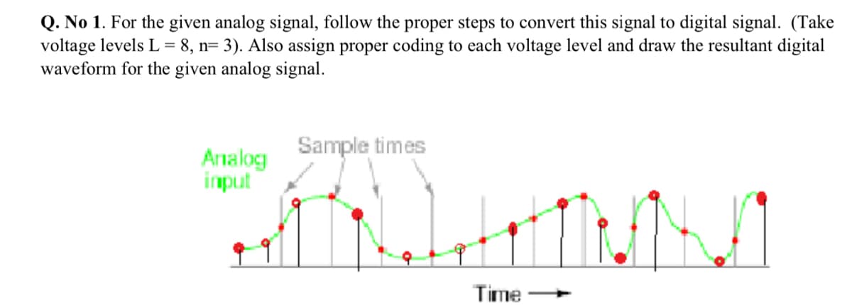 Q. No 1. For the given analog signal, follow the proper steps to convert this signal to digital signal. (Take
voltage levels L = 8, n= 3). Also assign proper coding to each voltage level and draw the resultant digital
waveform for the given analog signal.
Sample times
Arnalog
imput
Time
