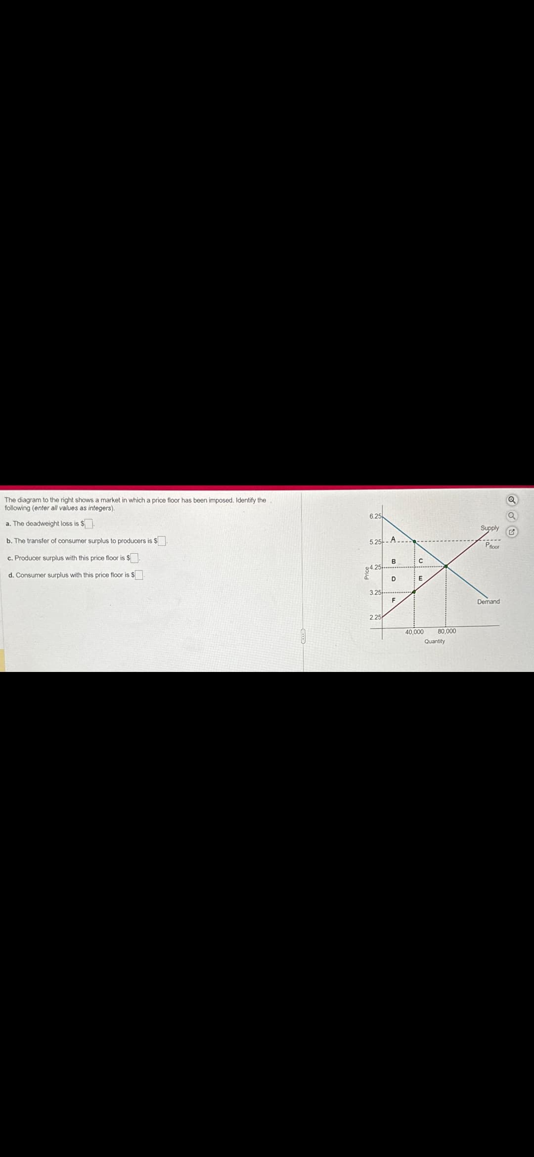 The diagram to the right shows a market in which a price floor has been imposed. Identify the
following (enter all values as integers).
a. The deadweight loss is $
b. The transfer of consumer surplus to producers is $
c. Producer surplus with this price floor is $
d. Consumer surplus with this price floor is $
P
6.25
5.25-A--
B
C
4.25
D
E
3.25
F
2.25
40,000 80,000
Quantity
Supply G
Pfloor
Demand