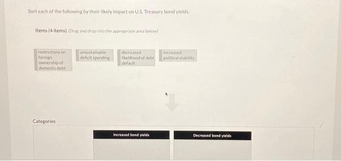 Sort each of the following by their likely impact on U.S. Treasury bond yields.
Items (4 items) (Drag and drop into the appropriate area below)
restrictions on
foreign
ownership of
domestic debt
unsustainable
deficit spending
decreased
likelihood of debt
default i
increased
political stability
Categories
Increased bond yields
Decreased bond yields