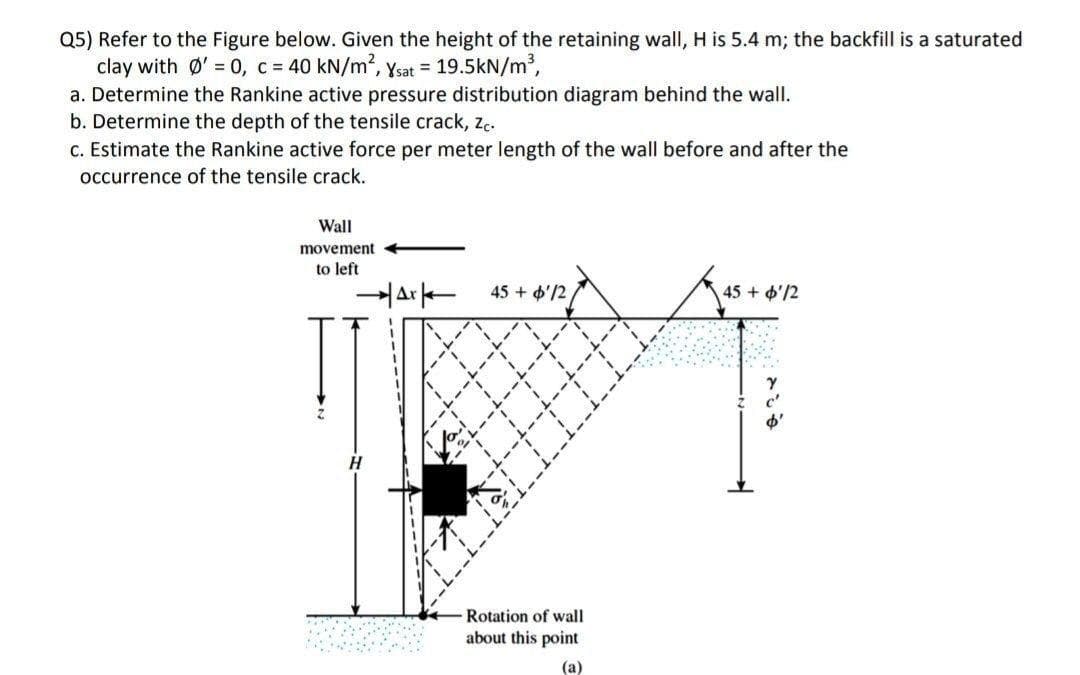 Q5) Refer to the Figure below. Given the height of the retaining wall, H is 5.4 m; the backfill is a saturated
clay with Ø' = 0, c= 40 kN/m2, ysat = 19.5kN/m,
a. Determine the Rankine active pressure distribution diagram behind the wall.
b. Determine the depth of the tensile crack, zc.
c. Estimate the Rankine active force per meter length of the wall before and after the
occurrence of the tensile crack.
Wall
movement
to left
45 + d'/2
45 + 6'/2
Rotation of wall
about this point
(а)

