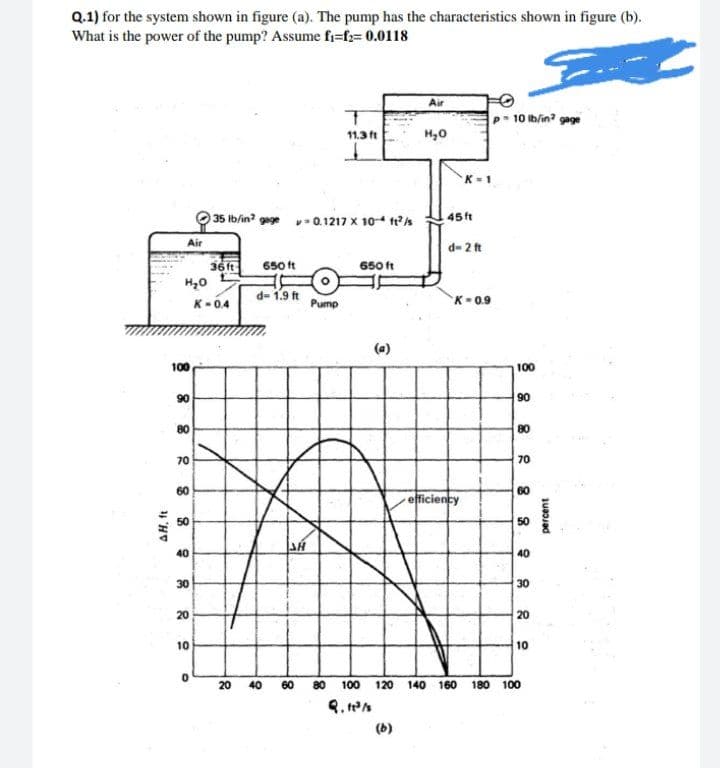 Q.1) for the system shown in figure (a). The pump has the characteristics shown in figure (b).
What is the power of the pump? Assume f₁-f2=0.0118
ΔΗ, ft
Air
H₂O
100
90
80
70
60
50
40
30
20
10
0
35 lb/in² gage
36ft
K-0.4
650 ft
v=0.1217 x 10-4 ft²/s
d-1.9 ft
20 40
SH
T
11.3 ft
Pump
650 ft
(a)
60 80 100 120
Q.1³/s
(b)
Air
H₂O
K=1
45 ft
d=2 ft
K-0.9
efficiency
p=10 lb/in² gage
100
90
80
70
60
50
40
30
20
10
140 160 180 100
percent