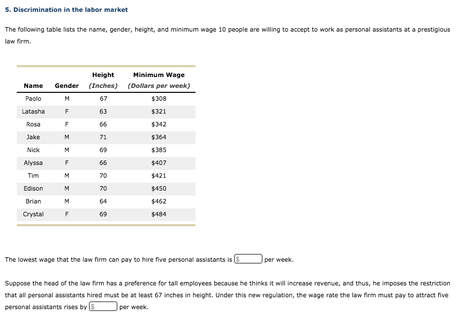 5. Discrimination in the labor market
The following table lists the name, gender, height, and minimum wage 10 people are willing to accept to work as personal assistants at a prestigious
law firm.
Height
Minimum Wage
Name
Gender
(Inches) (Dollars per week)
Paolo
67
$308
Latasha
F
63
$321
Rosa
66
$342
Jake
M
71
$364
Nick
M
69
$385
Alyssa
F
66
$407
Tim
M
70
$421
Edison
M
70
$450
Brian
M
64
$462
Crystal
69
$484
The lowest wage that the law firm can pay to hire five personal assistants is
per week.
Suppose the head of the law firm has a preference for tall employees because he thinks it will increase revenue, and thus, he imposes the restriction
that all personal assistants hired must be at least 67 inches in height. Under this new regulation, the wage rate the law firm must pay to attract five
personal assistants rises by $
|per week.
