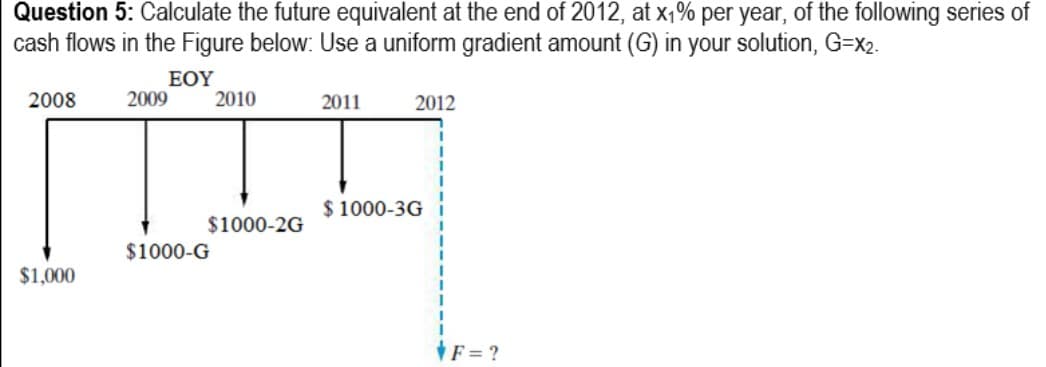 Question 5: Calculate the future equivalent at the end of 2012, at x,% per year, of the following series of
cash flows in the Figure below: Use a uniform gradient amount (G) in your solution, G=x2.
EOY
2009
2008
2010
2011
2012
$ 1000-3G
$1000-2G
$1000-G
$1,000
F = ?
