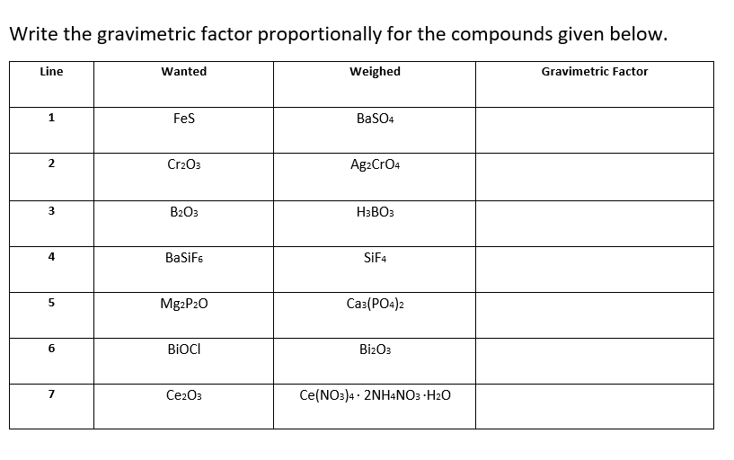 Write the gravimetric factor proportionally for the compounds given below.
Line
Wanted
Weighed
Gravimetric Factor
Fes
BaSO4
Cr2O3
Ag2CrO4
B2O3
H3BO3
BaSiF6
SIF4
Mg:P20
Ca3(PO4)2
BIOCI
BizO3
7
Ce203
Ce(NO:)4 · 2NH4NO3 ·H2O
4.
