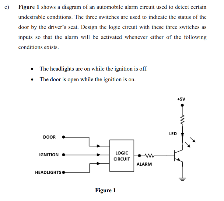 c)
Figure 1 shows a diagram of an automobile alarm circuit used to detect certain
undesirable conditions. The three switches are used to indicate the status of the
door by the driver's seat. Design the logic circuit with these three switches as
inputs so that the alarm will be activated whenever either of the following
conditions exists.
• The headlights are on while the ignition is off.
• The door is open while the ignition is on.
+5V
LED
DOOR
LOGIC
IGNITION
CIRCUIT
ALARM
HEADLIGHTS
Figure 1
