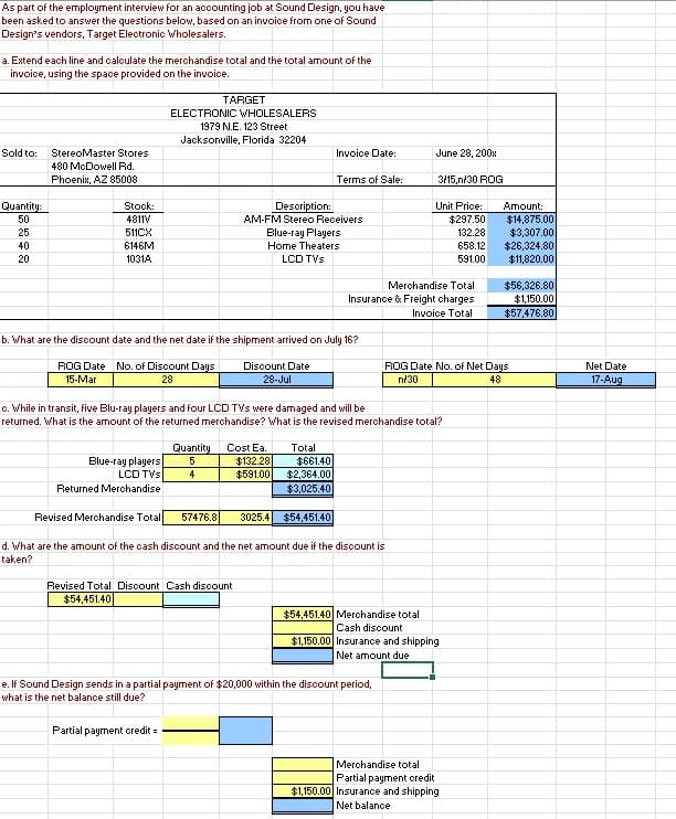 As part of the employment interview for an accounting job at Sound Design, you have
been asked to answer the questions below, based on an invoice from one of Sound
Design's vendors, Target Electronic Wholesalers.
a. Extend each line and calculate the merchandise total and the total amount of the
invoice, using the space provided on the invoice.
Sold to:
Quantity:
50
25
40
20
StereoMaster Stores
480 McDowell Rd.
Phoenix, AZ 85008
Stock:
4811V
511CX
6146M
1031A
ROG Date No. of Discount Days
15-Mar
28
ELECTRONIC WHOLESALERS
1979 N.E. 123 Street
Jacksonville, Florida 32204
Blue-ray players
LCD TVs
Returned Merchandise
TARGET
b. What are the discount date and the net date if the shipment arrived on July 16?
Discount Date
28-Jul
Revised Merchandise Total 57476.8
Quantity Cost Ea
5
4
Partial payment credit =
Description:
AM-FM Stereo Receivers
Revised Total Discount Cash discount
$54,451.40
Invoice Date:
Blue-ray Players
Home Theaters
LCD TVs
Terms of Sale:
c. While in transit, five Blu-ray players and four LCD TVs were damaged and will be
returned. What is the amount of the returned merchandise? What is the revised merchandise total?
$132.28
$591.00
Total
$661.40
$2,364.00
$3,025.40
$54,451.40
d. What are the amount of the cash discount and the net amount due if the discount is
taken?
3025.4
June 28, 200x
3/15,n/30 ROG
Merchandise Total
Insurance & Freight charges
Invoice Total
Unit Price:
$297.50
e. If Sound Design sends in a partial payment of $20,000 within the discount period,
what is the net balance still due?
$54,451.40 Merchandise total
Cash discount
$1,150.00 Insurance and shipping
Net amount due
132.28
658.12
591.00
ROG Date No. of Net Days
n/30
48
Merchandise total
Partial payment credit
$1,150.00 Insurance and shipping
Net balance
Amount:
$14,875.00
$3,307.00
$26,324.80
$11,820.00
$56,326.80
$1,150.00
$57,476.80
Net Date
17-Aug