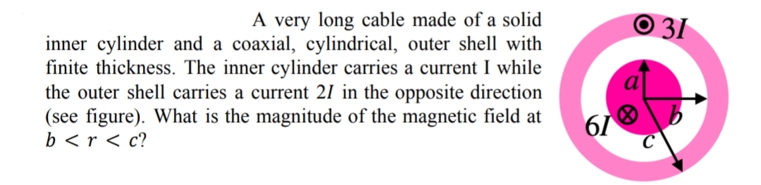 A very long cable made of a solid
inner cylinder and a coaxial, cylindrical, outer shell with
finite thickness. The inner cylinder carries a current I while
the outer shell carries a current 21 in the opposite direction
(see figure). What is the magnitude of the magnetic field at
b<r <c?
61
031