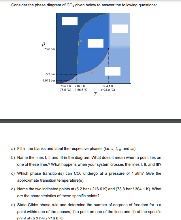 Consider the phase diagram of CO2 given below to answer the following questions:
р
73,8 bar
5,2 bar
1,013 bar
194,7 K 216,6 K
(-78,5 °C) (-56,6 °C)
T
304,1 K
(+31,0 °C)
a) Fill in the blanks and label the respective phases (i.e. s, I, g and sc).
b) Name the lines I, II and III in the diagram. What does it mean when a point lies on
one of these lines? What happens when your system crosses the lines I, II, and III?
c) Which phase transition(s) can CO2 undergo at a pressure of 1 atm? Give the
approximate transition temperature(s).
d) Name the two indicated points at (5.2 bar/216.6 K) and (73.8 bar/304.1 K). What
are the characteristics of these specific points?
e) State Gibbs phase rule and determine the number of degrees of freedom for i) a
point within one of the phases, ii) a point on one of the lines and iii) at the specific
point at (5.2 bar/216.6 K).