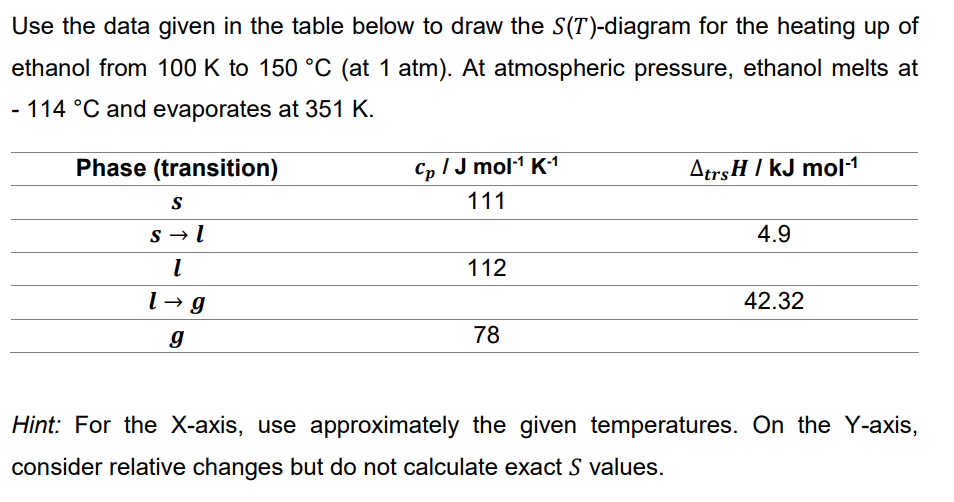 Use the data given in the table below to draw the S(T)-diagram for the heating up of
ethanol from 100 K to 150 °C (at 1 atm). At atmospheric pressure, ethanol melts at
- 114 °C and evaporates at 351 K.
Phase (transition)
S
s→l
I
l→g
g
Cp / J mol-¹ K-1
111
112
78
Atrs H I kJ mol-1
4.9
42.32
Hint: For the X-axis, use approximately the given temperatures. On the Y-axis,
consider relative changes but do not calculate exact S values.