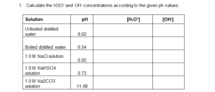 1. Calculate the H30* and OH- concentrations according to the given ph values.
Solution
pH
[H,O']
[OH]
Unboiled distilled
water
9.02
Boiled distilled water
6.54
1.0 M NaCl solution
6.02
1.0 M NaHSO4
solution
0.73
1.0 M Na2CO3
solution
11.48

