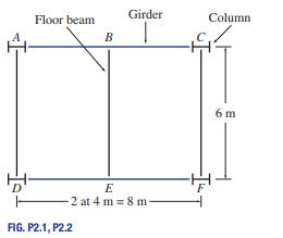 Floor beam
Girder
Column
B
6 m
E
2 at 4 m = 8 m
FIG. P2.1, P2.2
