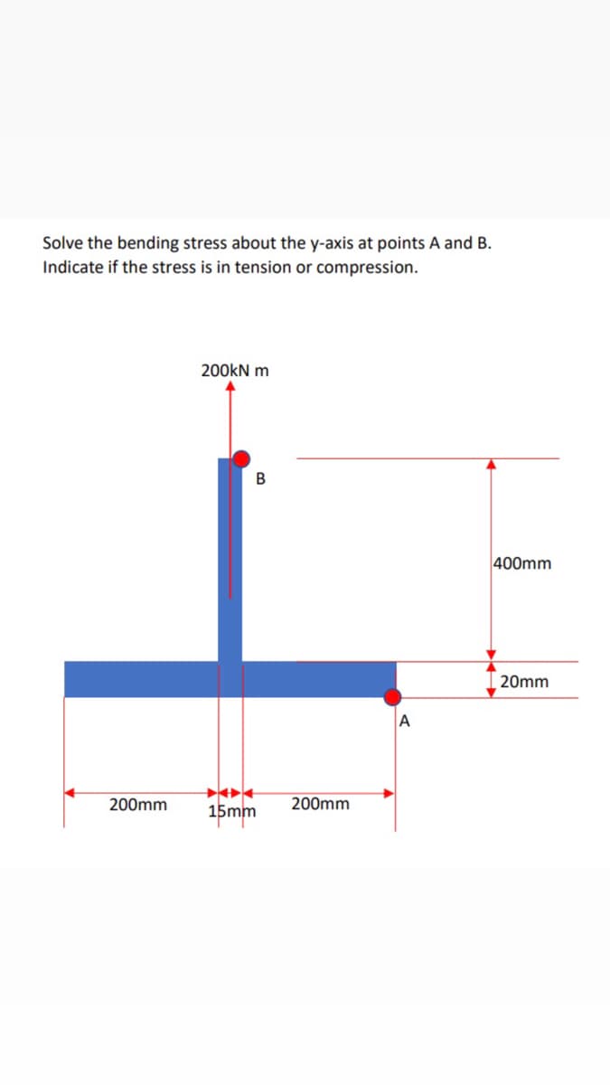Solve the bending stress about the y-axis at points A and B.
Indicate if the stress is in tension or compression.
200kN m
B
200mm
▶44
15mm
200mm
A
400mm
20mm