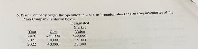 6. Plain Company began the operation in 2020. Information about the ending inventories of the
Plain Company is shown below:
Year
2020
2021
2022
Cost
$20,000
30,000
40,000
Designated
Market
Value
$22,000
25,000
37,800