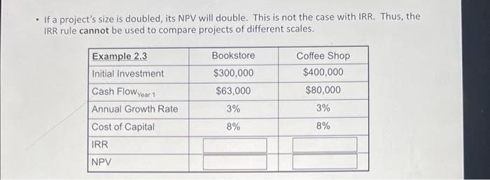 If a project's size is doubled, its NPV will double. This is not the case with IRR. Thus, the
IRR rule cannot be used to compare projects of different scales.
Example 2.3
Initial Investment
Cash Flow year 1
Annual Growth Rate
Cost of Capital
IRR
NPV
Bookstore
$300,000
$63,000
3%
8%
Coffee Shop
$400,000
$80,000
3%
8%