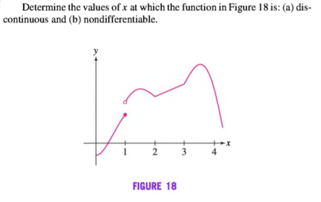 Determine the values of x at which the function in Figure 18 is: (a) dis-
continuous and (b) nondifferentiable.
2
3
4
FIGURE 18
