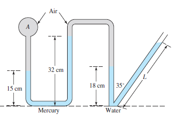 Air
32 cm
18 cm
35
15 cm
Mercury
Water
