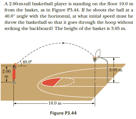 A 2.00-m-tall basketball player is standing on the floor 10.0 m
from the basket, as in Figure P3.44. If he shoots the ball at a
40.0° angle with the horizontal, at what initial speed must he
throw the basketball so that it goes through the hoop without
striking the backboard? The height of the basket is 3.05 m.
{40.0°
3.05 m
2.00
–10.0 m -
Figure P3.44
