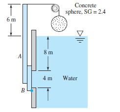 Concrete
sphere, SG = 2.4
A
4 m
Water
