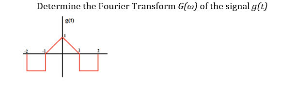 Determine the Fourier Transform G(w) of the signal g(t)
g(t)
A