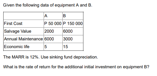 Given the following data of equipment A and B.
A
First Cost
P 50 000 P 150 000
2000
Salvage Value
Annual Maintenance 6000
Economic life
6000
3000
5
15
The MARR is 12%. Use sinking fund depreciation.
What is the rate of return for the additional initial investment on equipment B?
