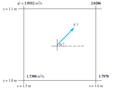 b = 1.9552 m²/s
2.0206
y = 1.1 m
V?
----
1.7308 m2/s
1.7978
y = 1.0 m
x= 1.5 m
x= 1.6 m
